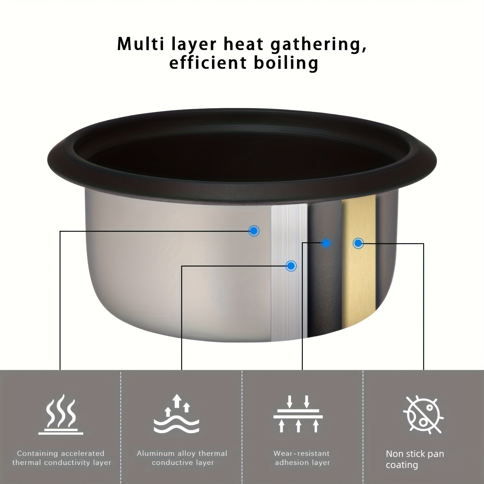 A Rice Cooker Featuring a Detachable Nonstick Pot, It Also Functions As a Yogurt Maker with an Automatic Keep Warm Feature. It Has a Large Capacity of 6 Cups When Cooked (1.5 Quarts) And 3 Cups When Uncooked. This One-Touch Operation Grain Cooker Is